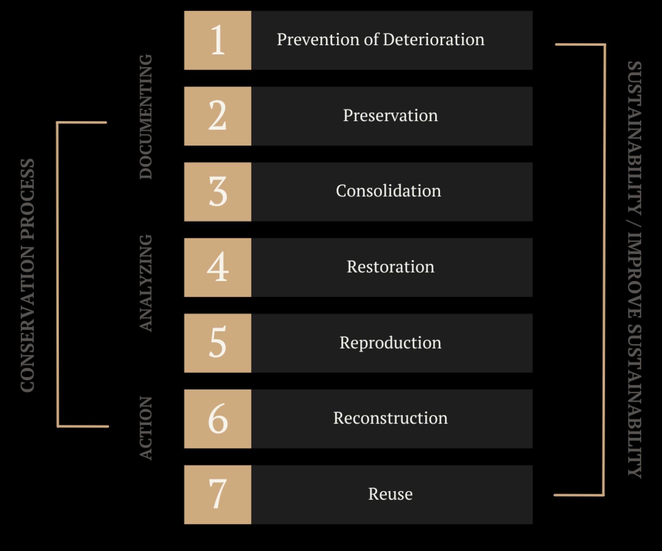 Heritage Conservation